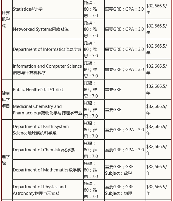 盘点美国加州大学各分校2019年申请要求