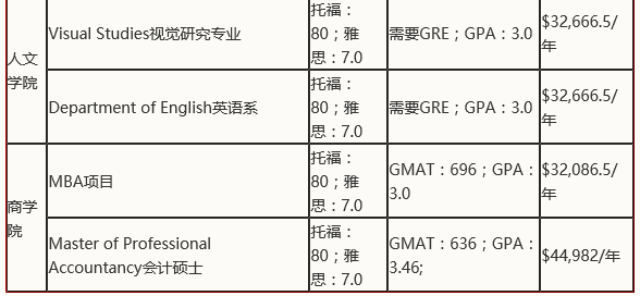盘点美国加州大学各分校2019年申请要求