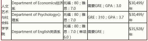 盘点美国加州大学各分校2019年申请要求