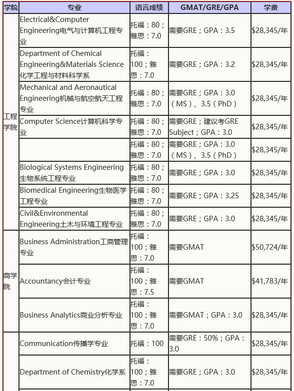 盘点美国加州大学各分校2019年申请要求