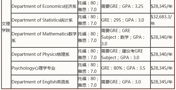 盘点美国加州大学各分校2019年申请要求