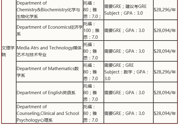 盘点美国加州大学各分校2019年申请要求
