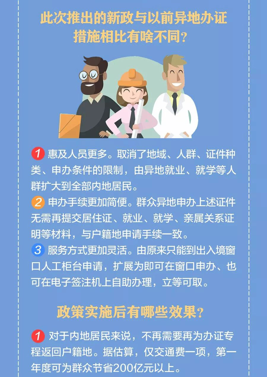 重磅!4月1日起出入境证件全国通办! 重磅!4月1日起出入境证件全国通办!