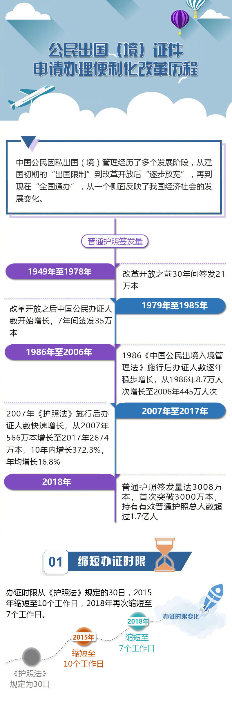 重磅!4月1日起出入境证件全国通办! 重磅!4月1日起出入境证件全国通办!