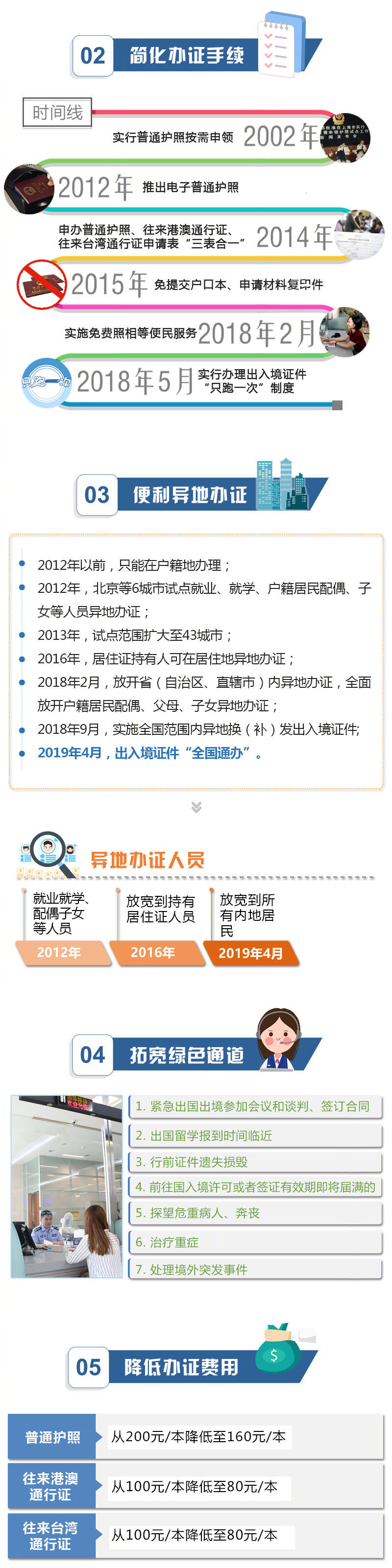 重磅!4月1日起出入境证件全国通办! 重磅!4月1日起出入境证件全国通办!