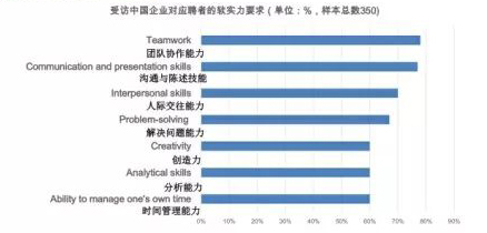 英国发布海归学生在中国就业竞争力报告 英国发布海归学生在中国就业竞争力报告