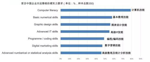 英国发布海归学生在中国就业竞争力报告 英国发布海归学生在中国就业竞争力报告