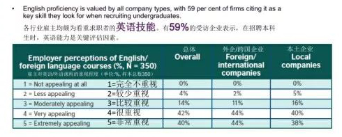 英国发布海归学生在中国就业竞争力报告