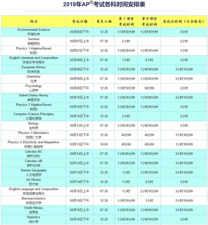 2019年AP考试今日起可下载打印准考证！