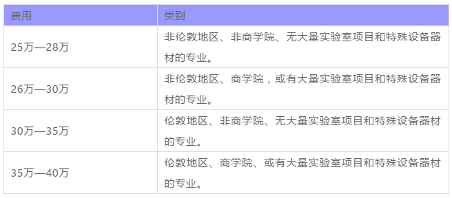 国内考研后赴英国读研的申请攻略