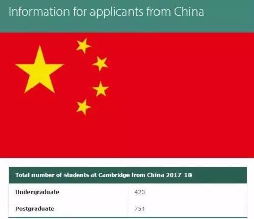 2019年起英国剑桥大学接受高考成绩！