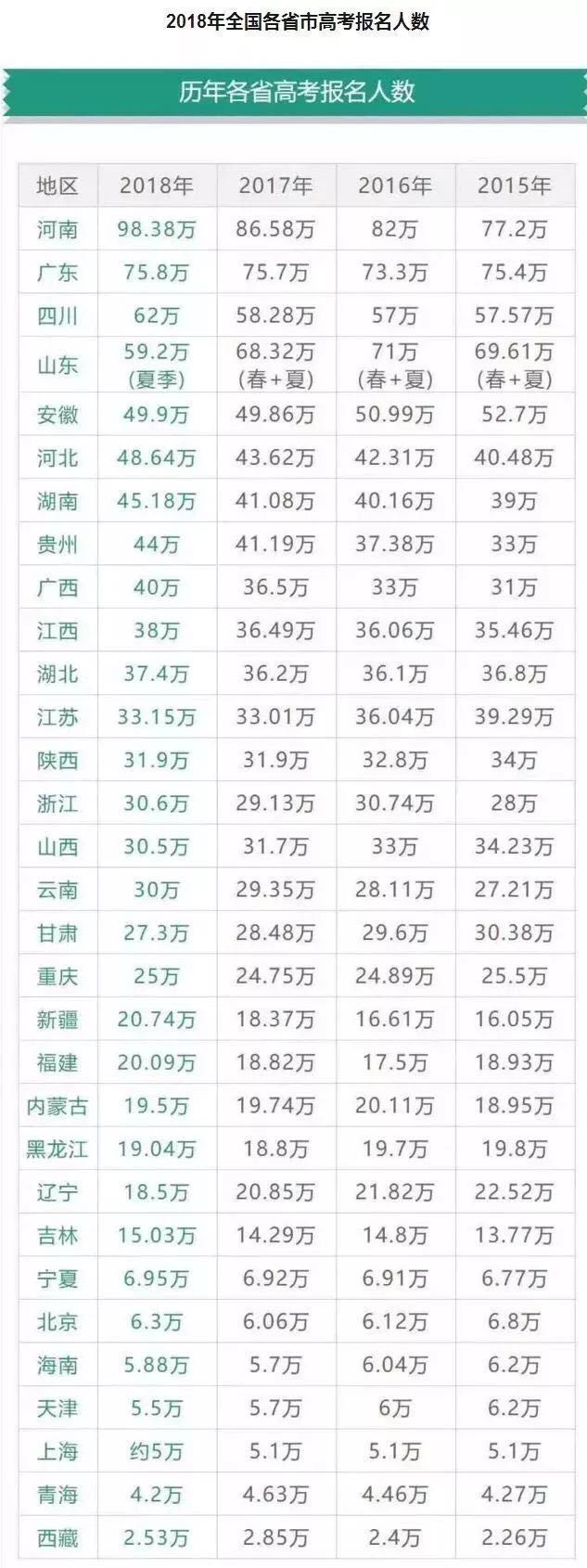 2019年起英国剑桥大学接受高考成绩！