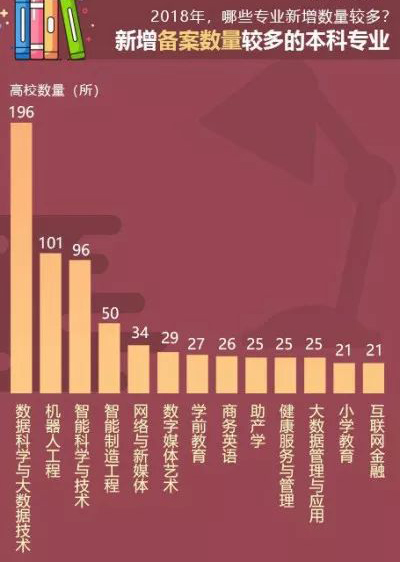 教育部公布2019年新增和撤销专业名单! 教育部公布2019年新增和撤销专业名单!
