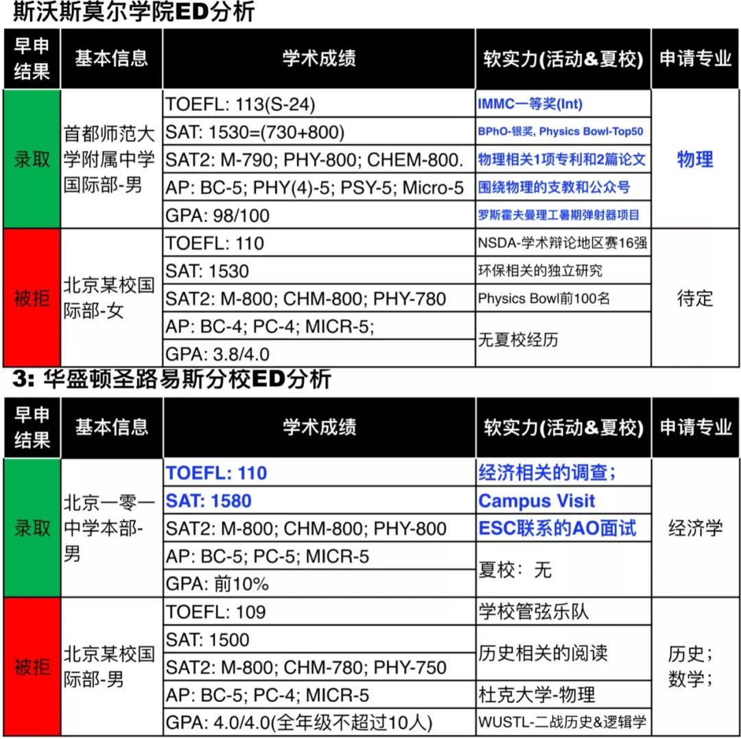 数据分析美国本科申请标化考试成绩要到多少分 数据分析美国本科申请标化考试成绩要到多少分