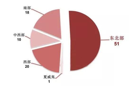 Niche公布2019年美国中学前百强名单! Niche公布2019年美国中学前百强名单!