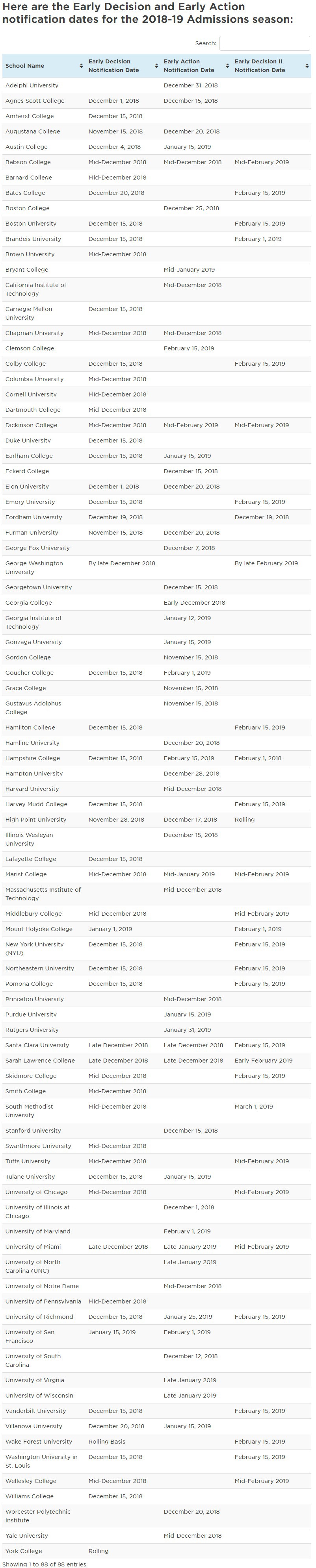 美国大学2019年EA/ED录取时间表
