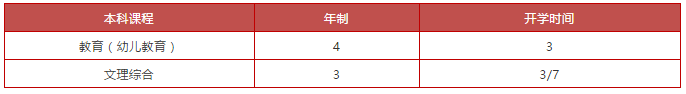 澳洲悉尼大学2019高考成绩直申本科标准