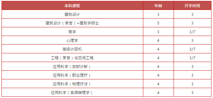 澳洲悉尼大学2019高考成绩直申本科标准