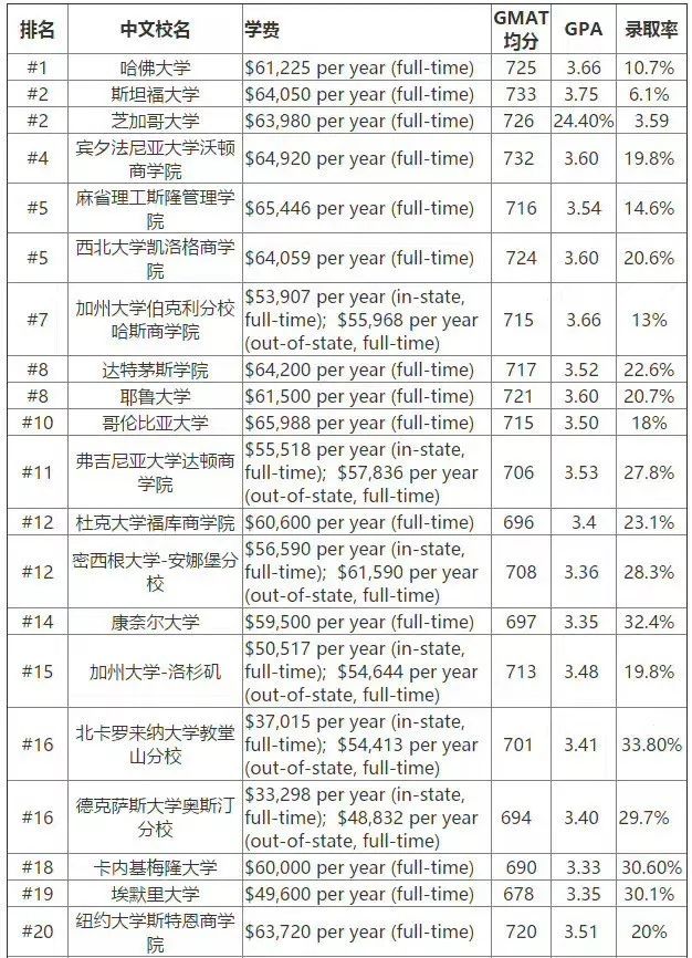 2019年美国大学标化成绩申请要求 2019年美国大学标化成绩申请要求