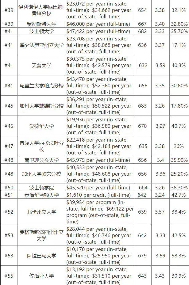 2019年美国大学标化成绩申请要求 2019年美国大学标化成绩申请要求