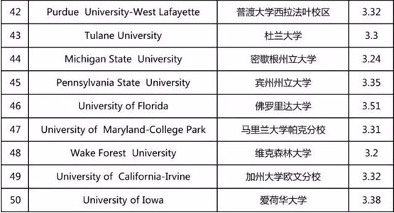 2019年美国大学标化成绩申请要求 2019年美国大学标化成绩申请要求