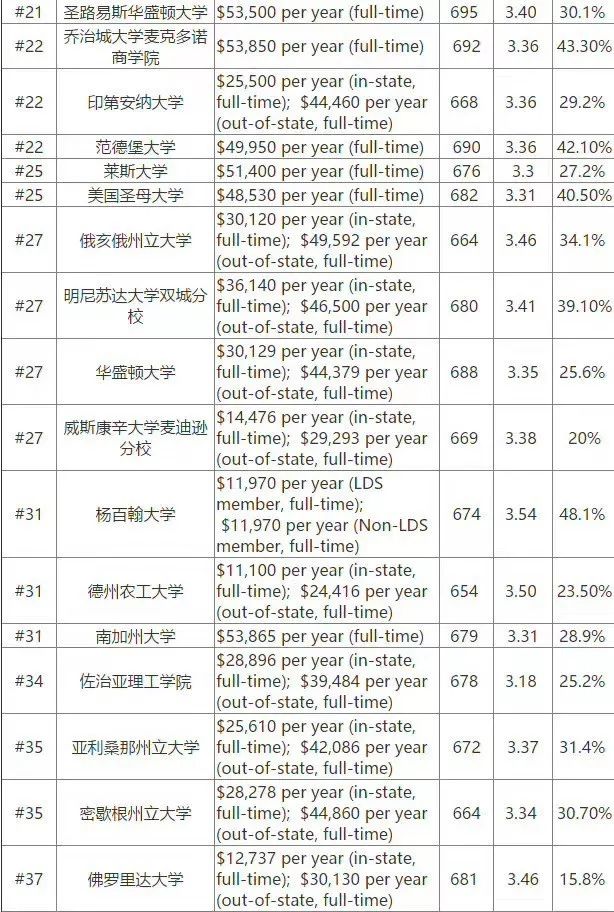 2019年美国大学标化成绩申请要求 2019年美国大学标化成绩申请要求