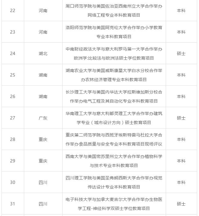 教育部新批36个中外合作办学项目! 教育部新批36个中外合作办学项目!