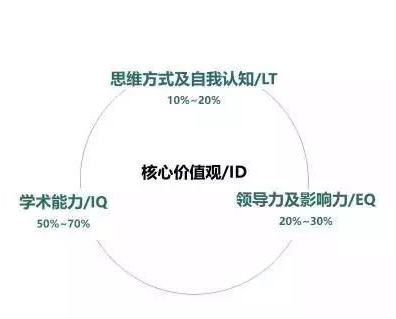 美国藤校录取率连年下滑问题出在哪里? 美国藤校录取率连年下滑问题出在哪里?