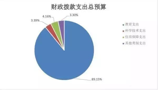 教育部2019年留学教育预算高出38%! 教育部2019年留学教育预算高出38%!