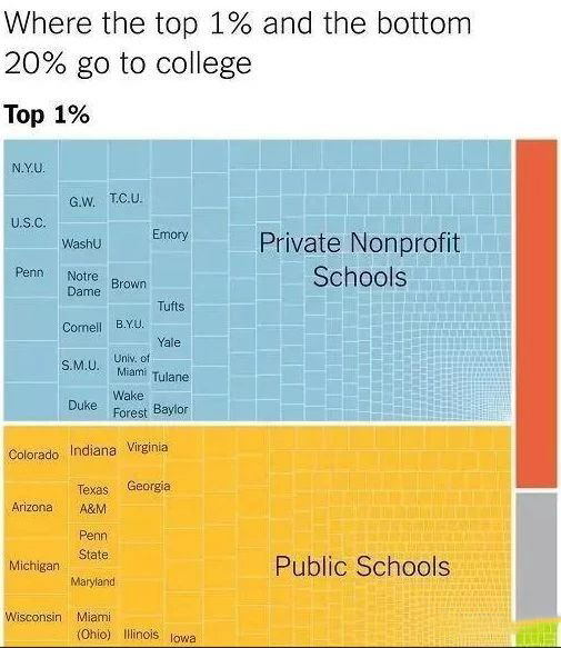 从专业及地区影响力看美国大学等级