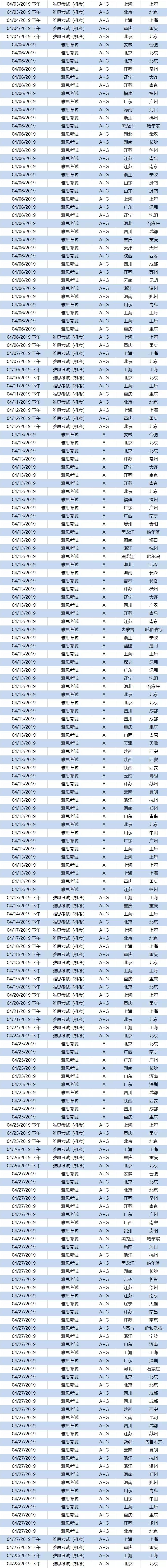 2019年4-6月雅思考试时间表及提分技巧
