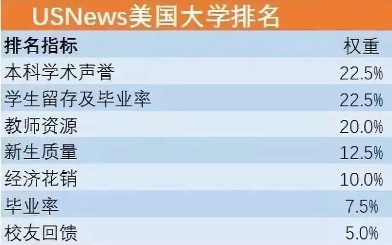 2019USnews美国大学TOP100雅思要求 2019USnews美国大学TOP100雅思要求