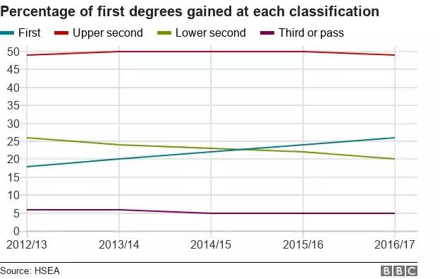 英国留学选哪所大学获得一等学位概率高? 英国留学选哪所大学获得一等学位概率高?