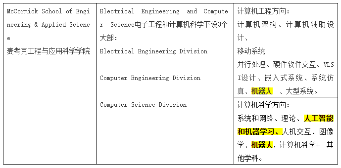 美国机器人与人工智能专业有什么区别? 美国机器人与人工智能专业有什么区别?