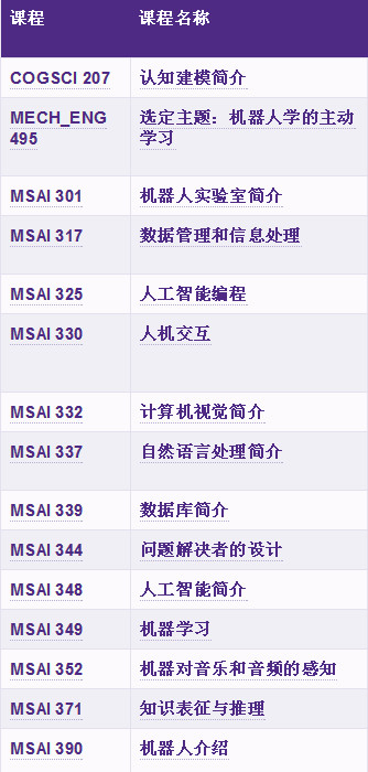 美国机器人与人工智能专业有什么区别？