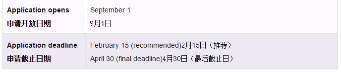 美国机器人与人工智能专业有什么区别？