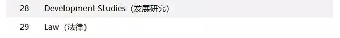 盘点2019QS英国TOP30院校优势专业