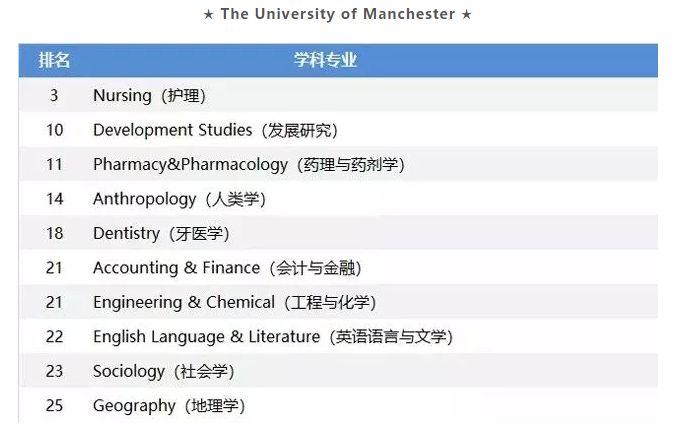 盘点2019QS英国TOP30院校优势专业