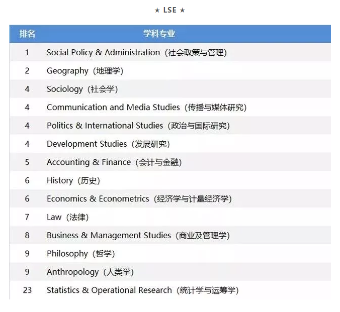 盘点2019QS英国TOP30院校优势专业