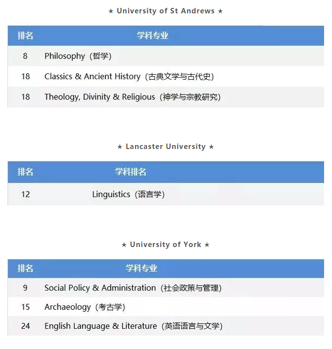 盘点2019QS英国TOP30院校优势专业