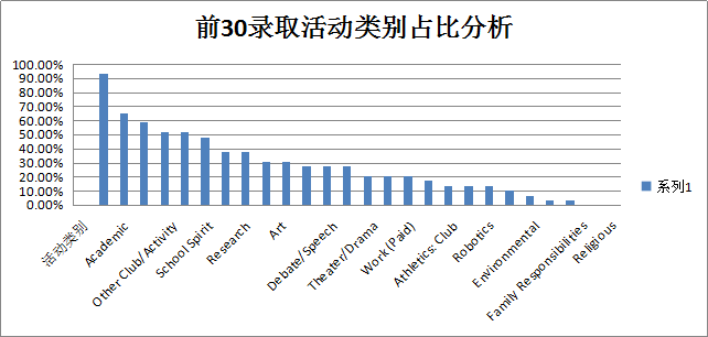 2019美国本科录取的学霸具备哪些特质? 2019美国本科录取的学霸具备哪些特质?