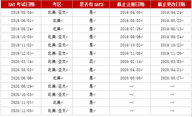 干货|SAT考试注册方法及考场选择建议 干货|SAT考试注册方法及考场选择建议