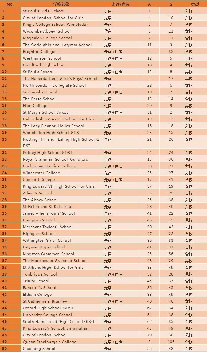 英国留学择校|单性别学校与混合学校对比 英国留学择校|单性别学校与混合学校对比