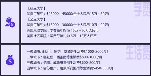 国内三四线城市学生美本留学全攻略