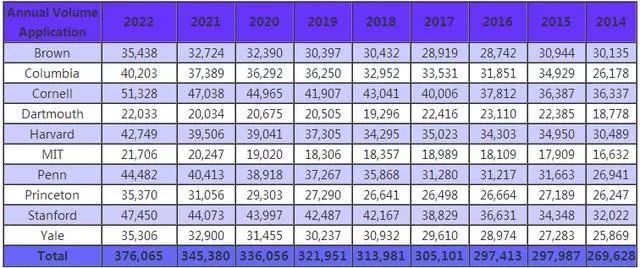 美国大U与文理学院10年录取数据揭秘！