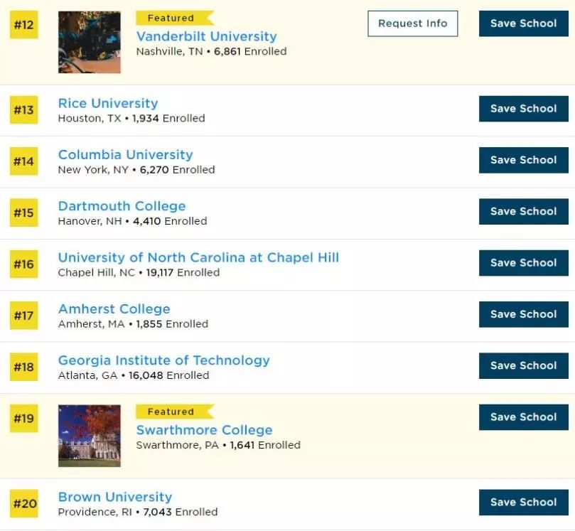 2019年美国大学投资回报排名公布！