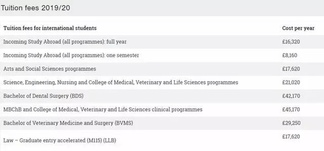 2019-2020年英国知名大学各专业学费 2019-2020年英国知名大学各专业学费