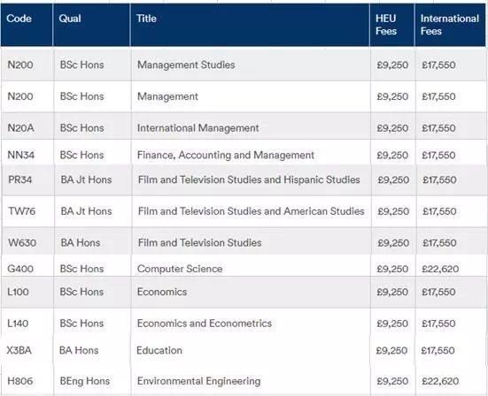 2019-2020年英国知名大学各专业学费 2019-2020年英国知名大学各专业学费