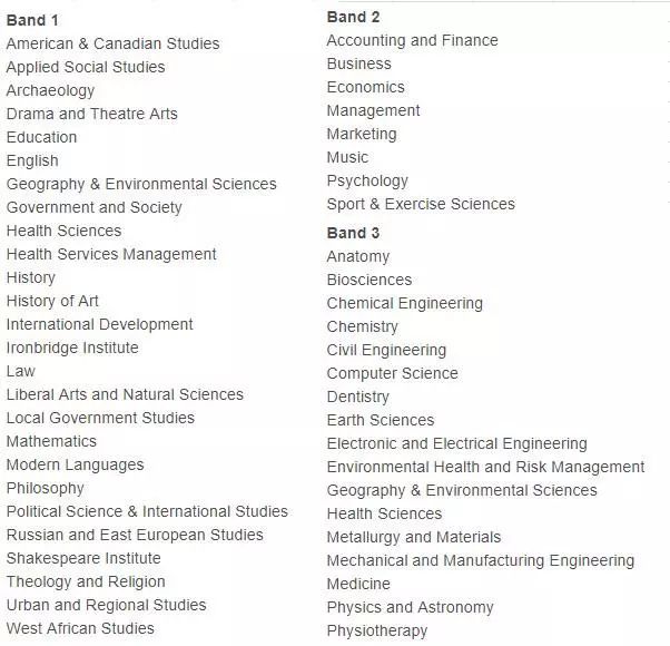 2019-2020年英国知名大学各专业学费 2019-2020年英国知名大学各专业学费