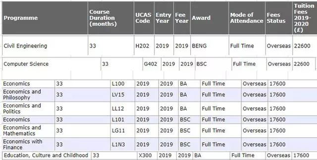 2019-2020年英国知名大学各专业学费 2019-2020年英国知名大学各专业学费